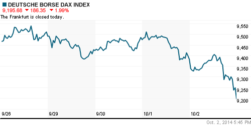 График индекса XETRA DAX.