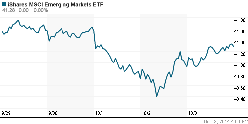 График: iShares MSCI Emerging Markets Index (EEM).