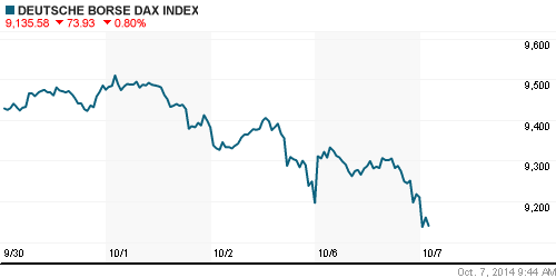 График индекса XETRA DAX.