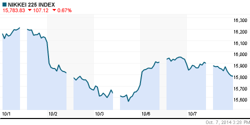 График индекса Nikkei-225 (Japan).