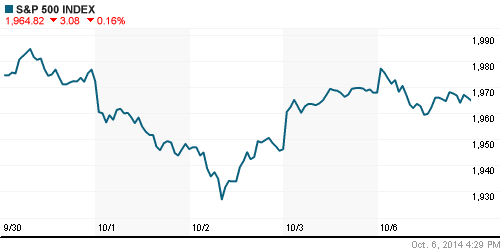 График индекса S&P 500.