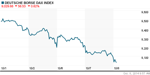 График индекса XETRA DAX.