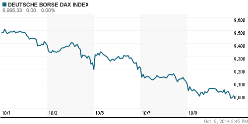 График индекса XETRA DAX.