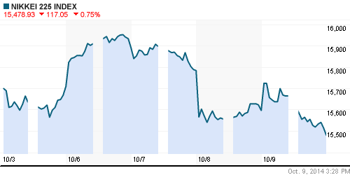 График индекса Nikkei-225 (Japan).