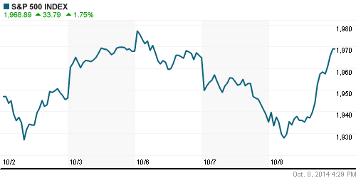 График индекса S&P 500.