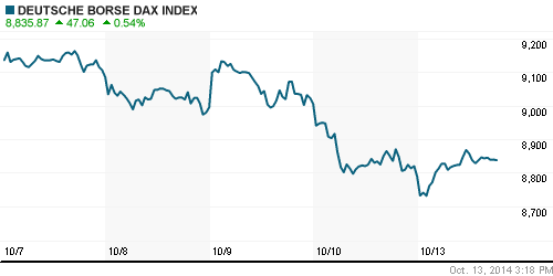 График индекса XETRA DAX.