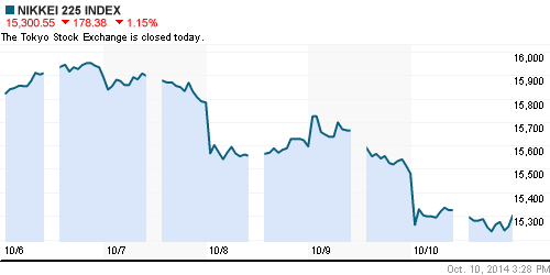 График индекса Nikkei-225 (Japan).