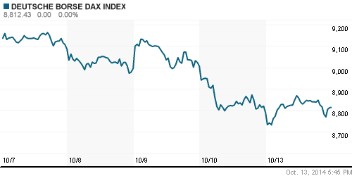 График индекса XETRA DAX.