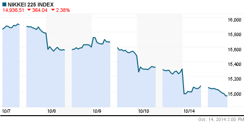 График индекса Nikkei-225 (Japan).