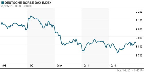 График индекса XETRA DAX.