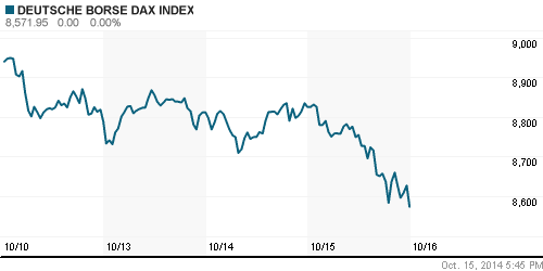 График индекса XETRA DAX.