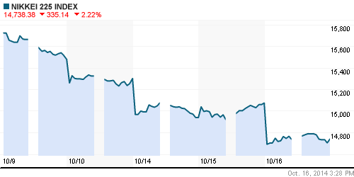 График индекса Nikkei-225 (Japan).