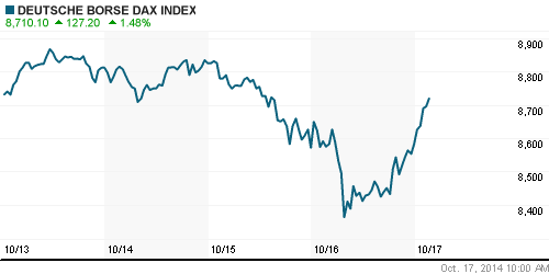 График индекса XETRA DAX.