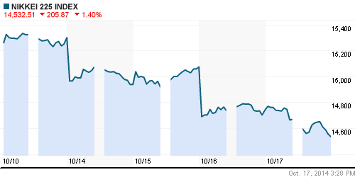 График индекса Nikkei-225 (Japan).