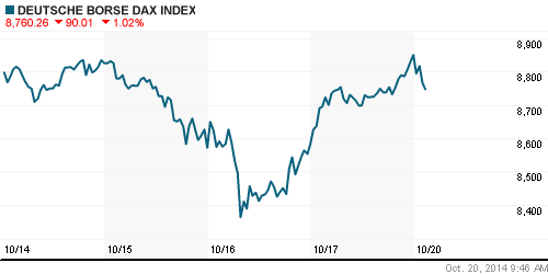 График индекса XETRA DAX.