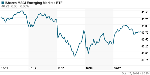 График: iShares MSCI Emerging Markets Index (EEM).