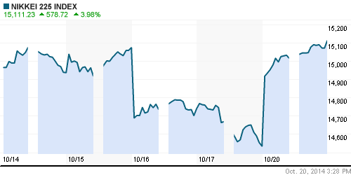 График индекса Nikkei-225 (Japan).