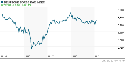 График индекса XETRA DAX.