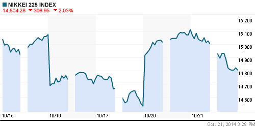 График индекса Nikkei-225 (Japan).