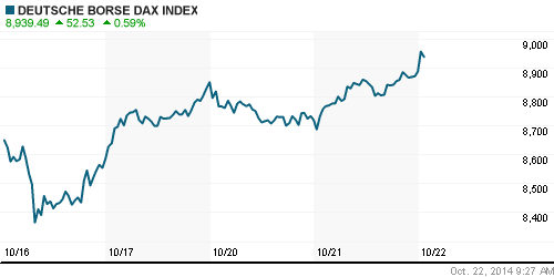 График индекса XETRA DAX.