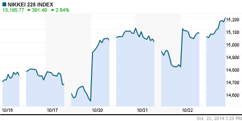 График индекса Nikkei-225 (Japan).