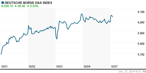 График индекса XETRA DAX.