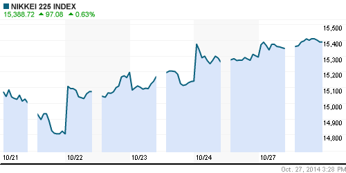 График индекса Nikkei-225 (Japan).