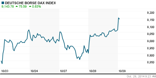 График индекса XETRA DAX.