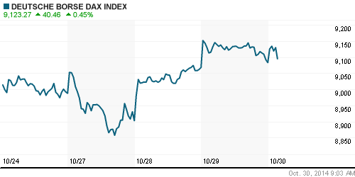 График индекса XETRA DAX.