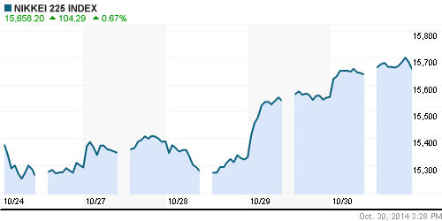 График индекса Nikkei-225 (Japan).