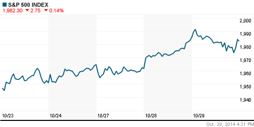 График индекса S&P 500.