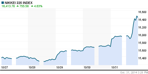 График индекса Nikkei-225 (Japan).