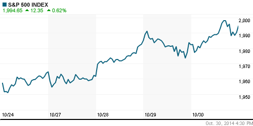 График индекса S&P 500.