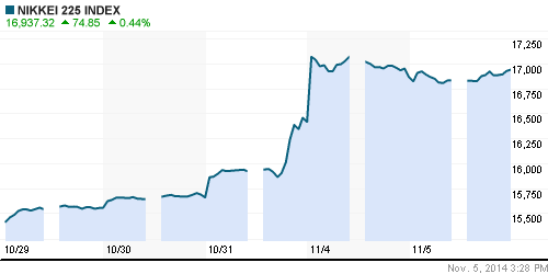 График индекса Nikkei-225 (Japan).