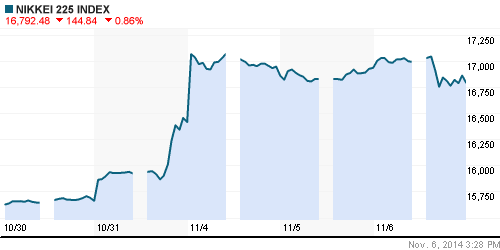 График индекса Nikkei-225 (Japan).