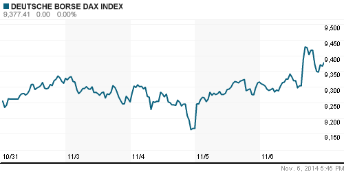 График индекса XETRA DAX.