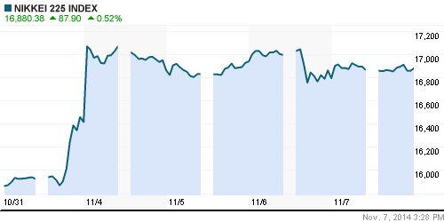 График индекса Nikkei-225 (Japan).