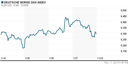 График индекса XETRA DAX.