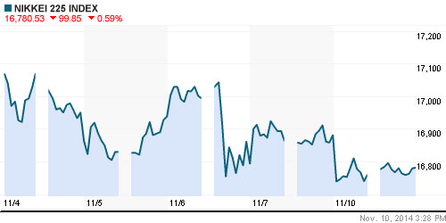 График индекса Nikkei-225 (Japan).