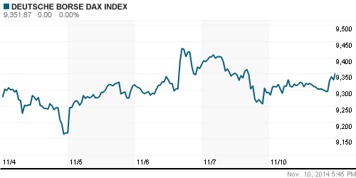 График индекса XETRA DAX.