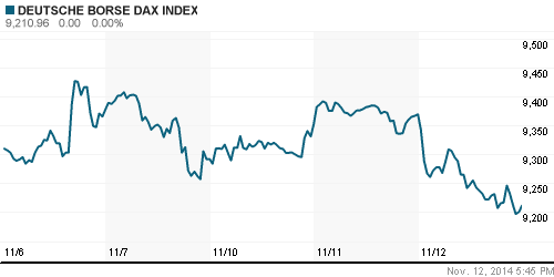 График индекса XETRA DAX.