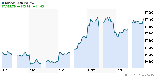 График индекса Nikkei-225 (Japan).