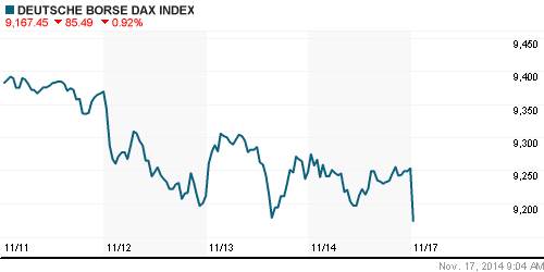 График индекса XETRA DAX.