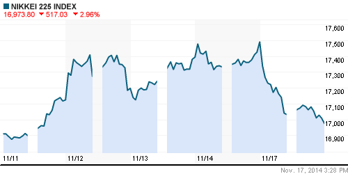 График индекса Nikkei-225 (Japan).