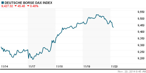 График индекса XETRA DAX.