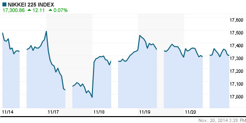 График индекса Nikkei-225 (Japan).