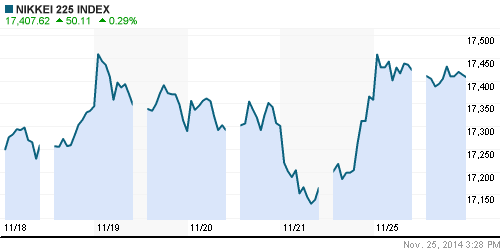 График индекса Nikkei-225 (Japan).