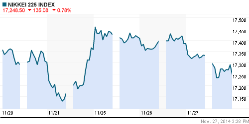 График индекса Nikkei-225 (Japan).