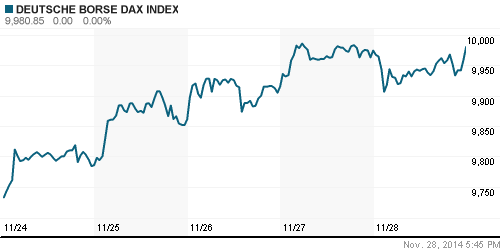 График индекса XETRA DAX.