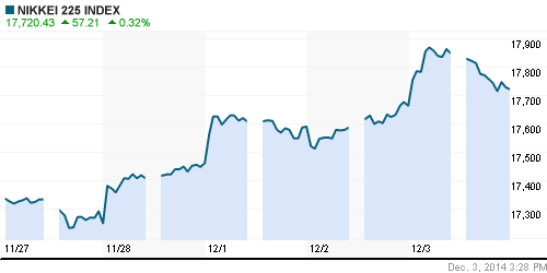 График индекса Nikkei-225 (Japan).